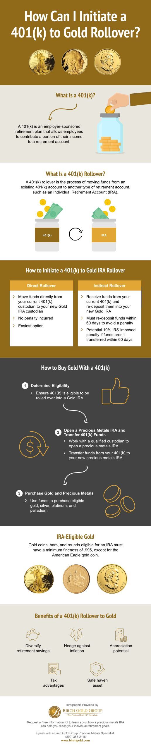 How-Can-I-Initiate-a-401k-to-Gold-Rollover-Infographic-3-scaled.jpg