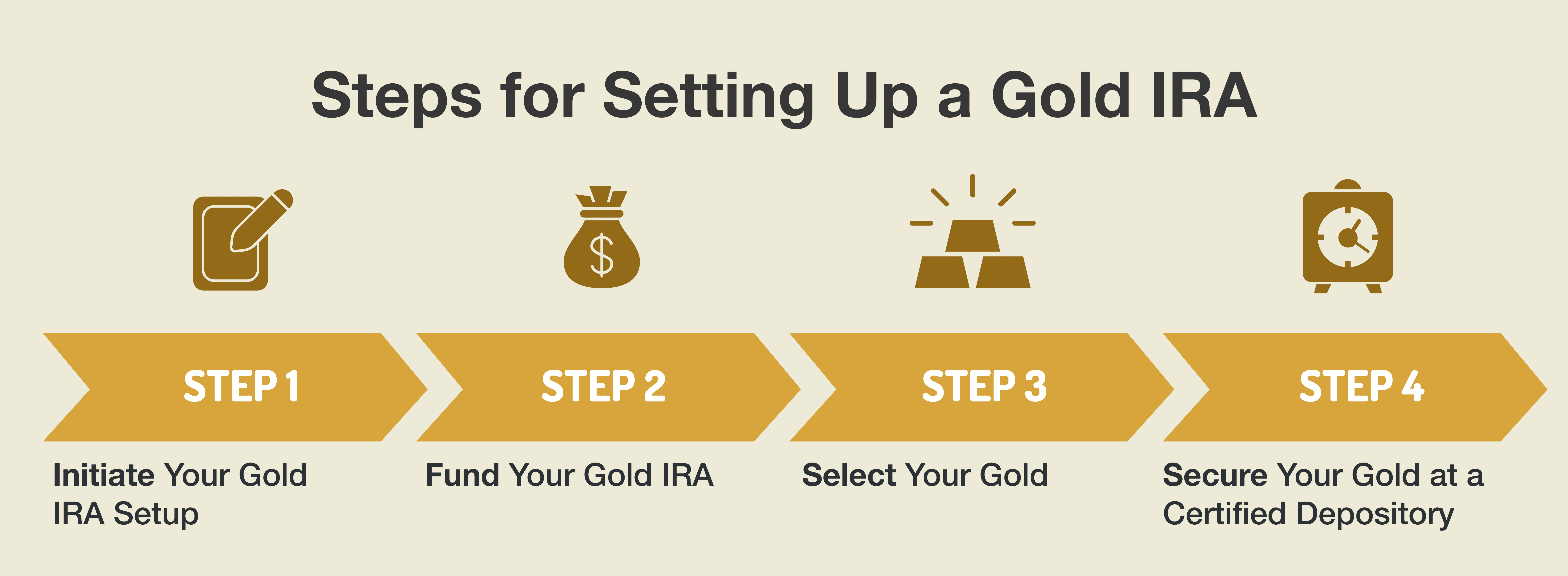 setup-gold-ira.png