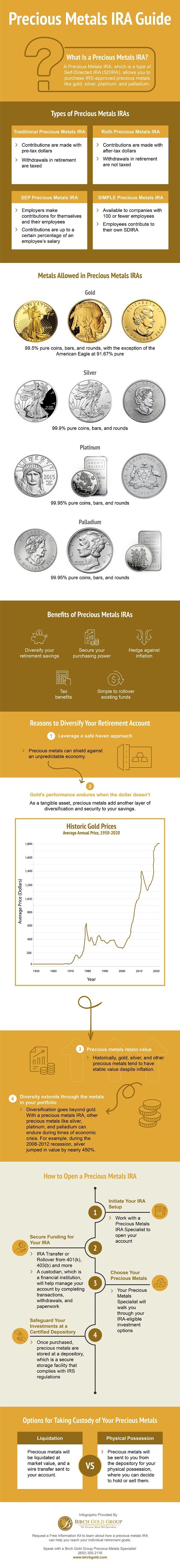 Precious-Metals-IRA-Infographic.jpg